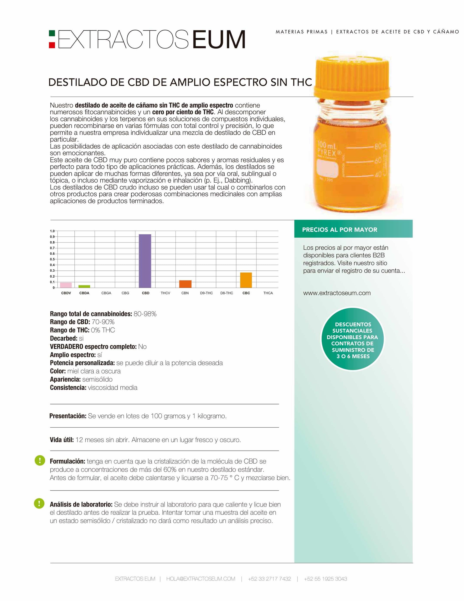 CBD Destilado de amplio espectro.