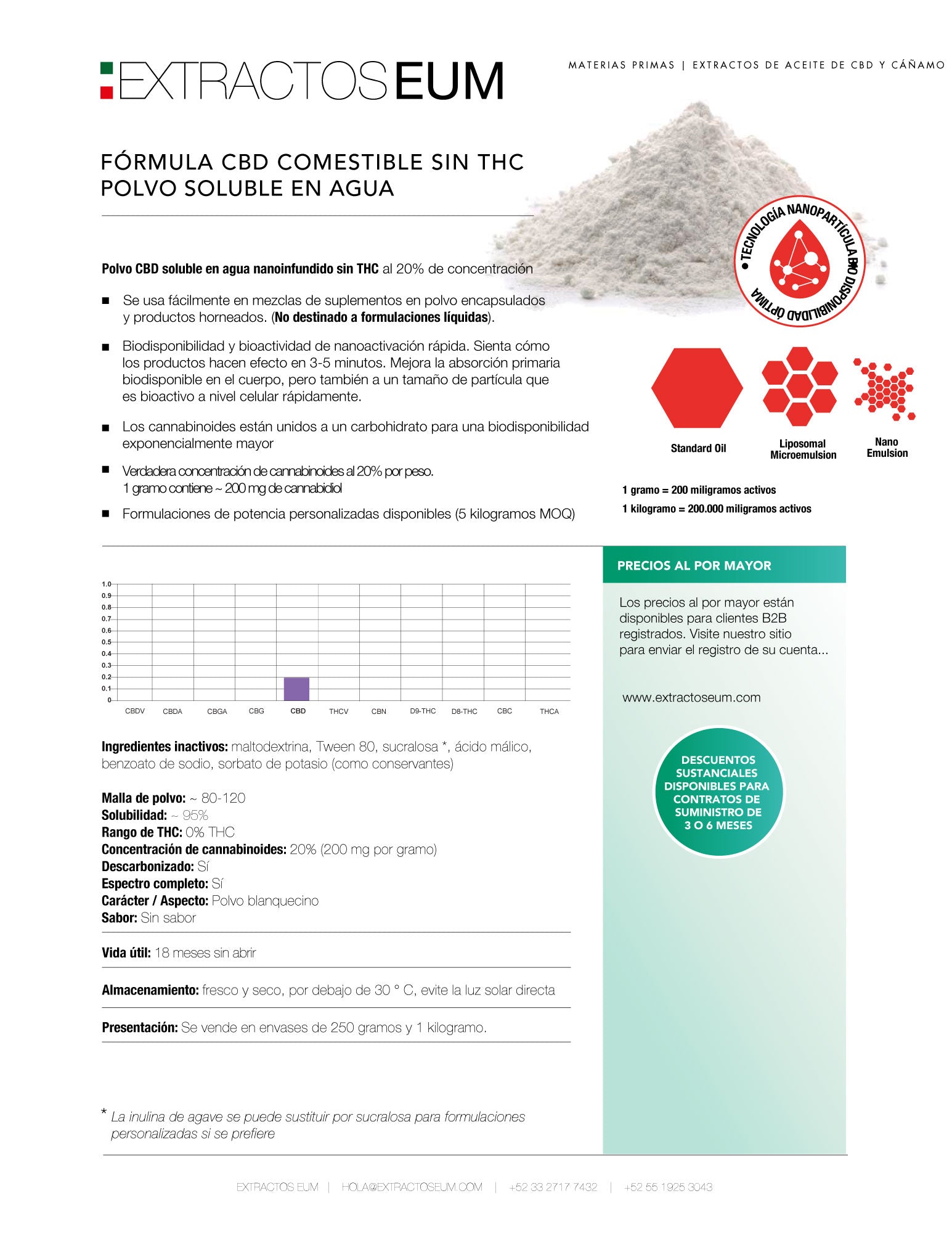 CBD Nano soluble en agua (Polvo) comestible.
